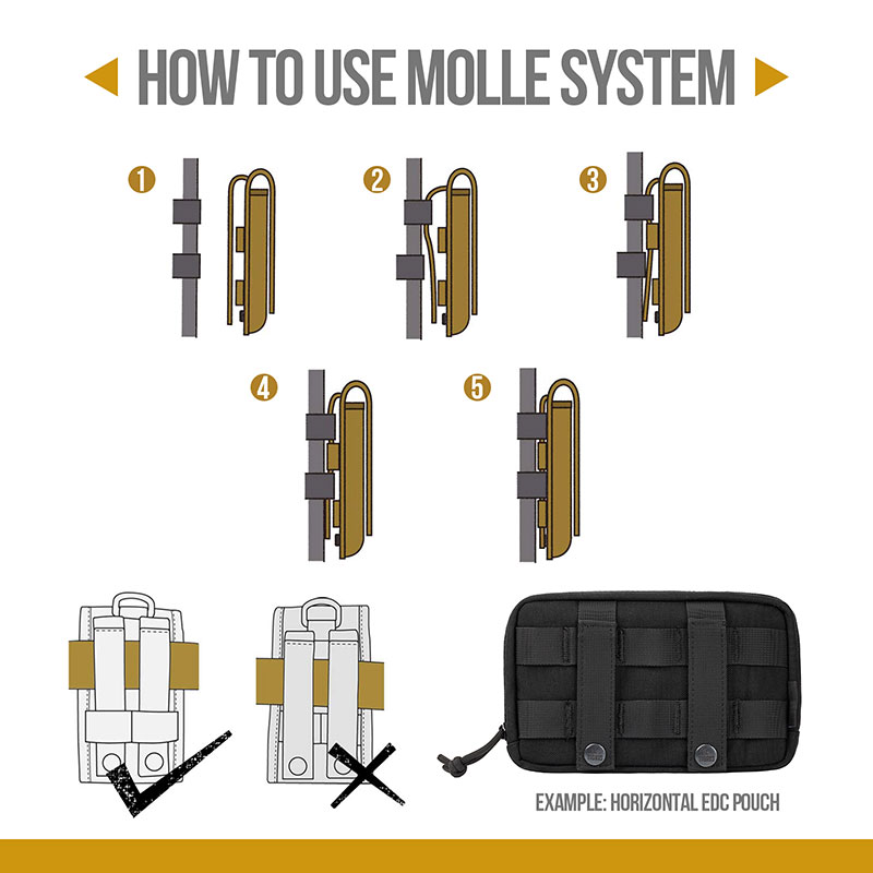How to use molle system